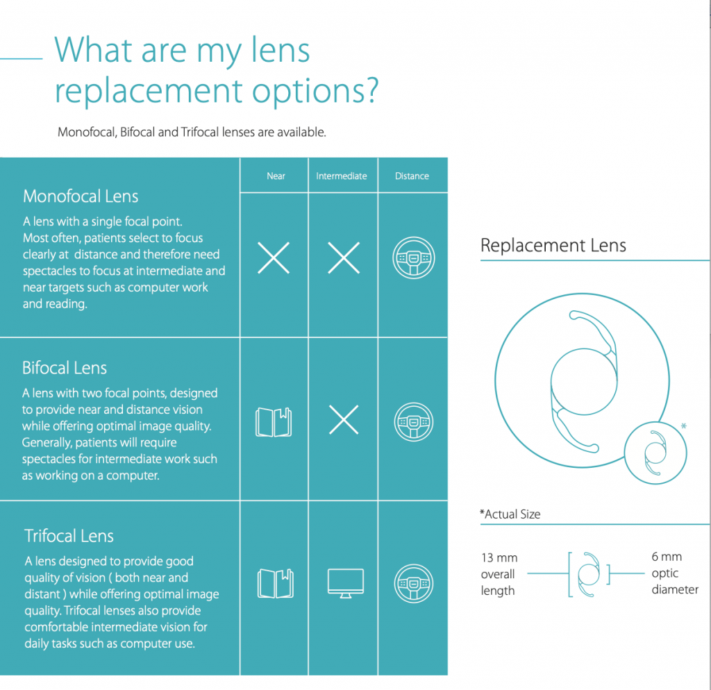 Lens options